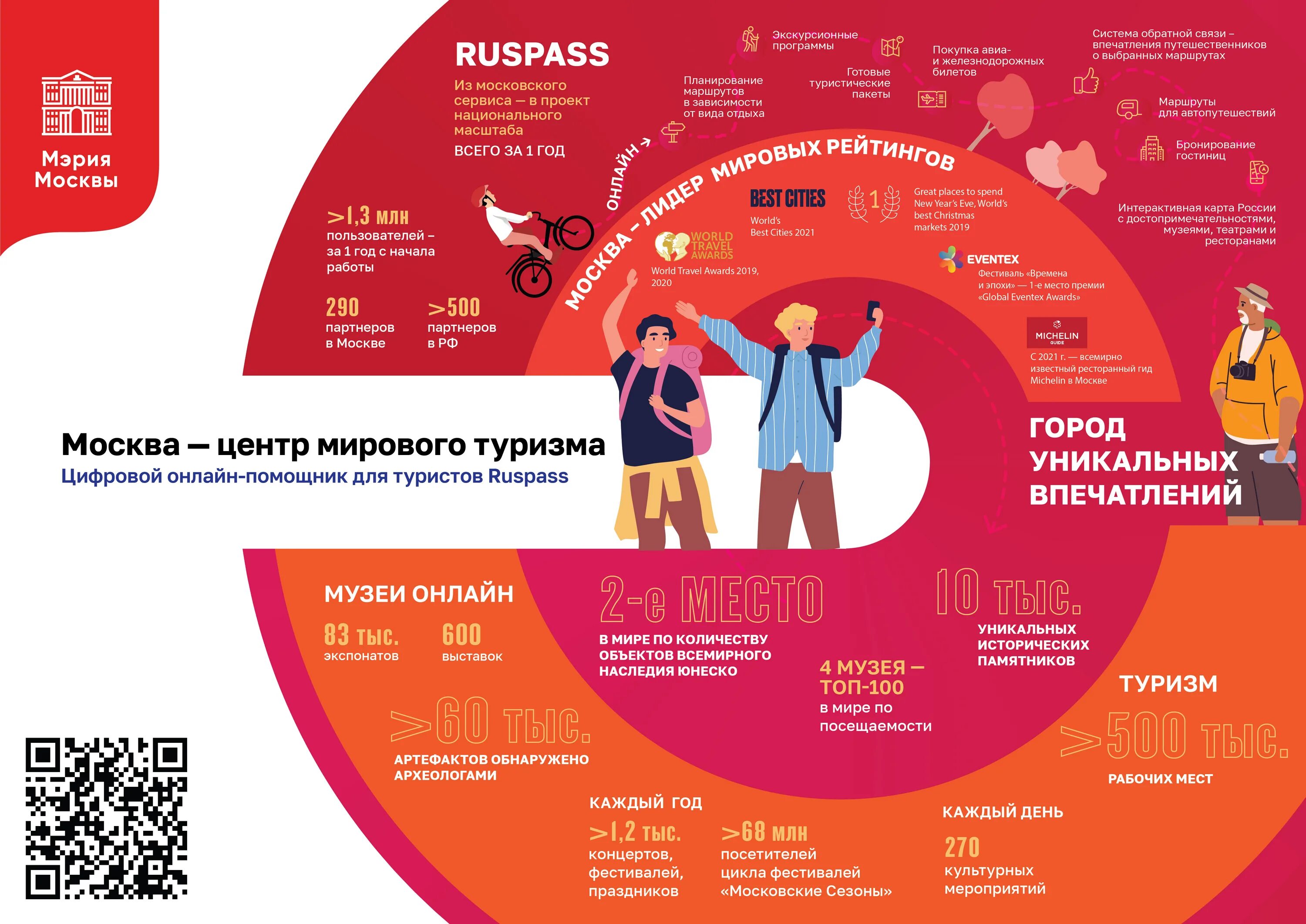 В млн раз
