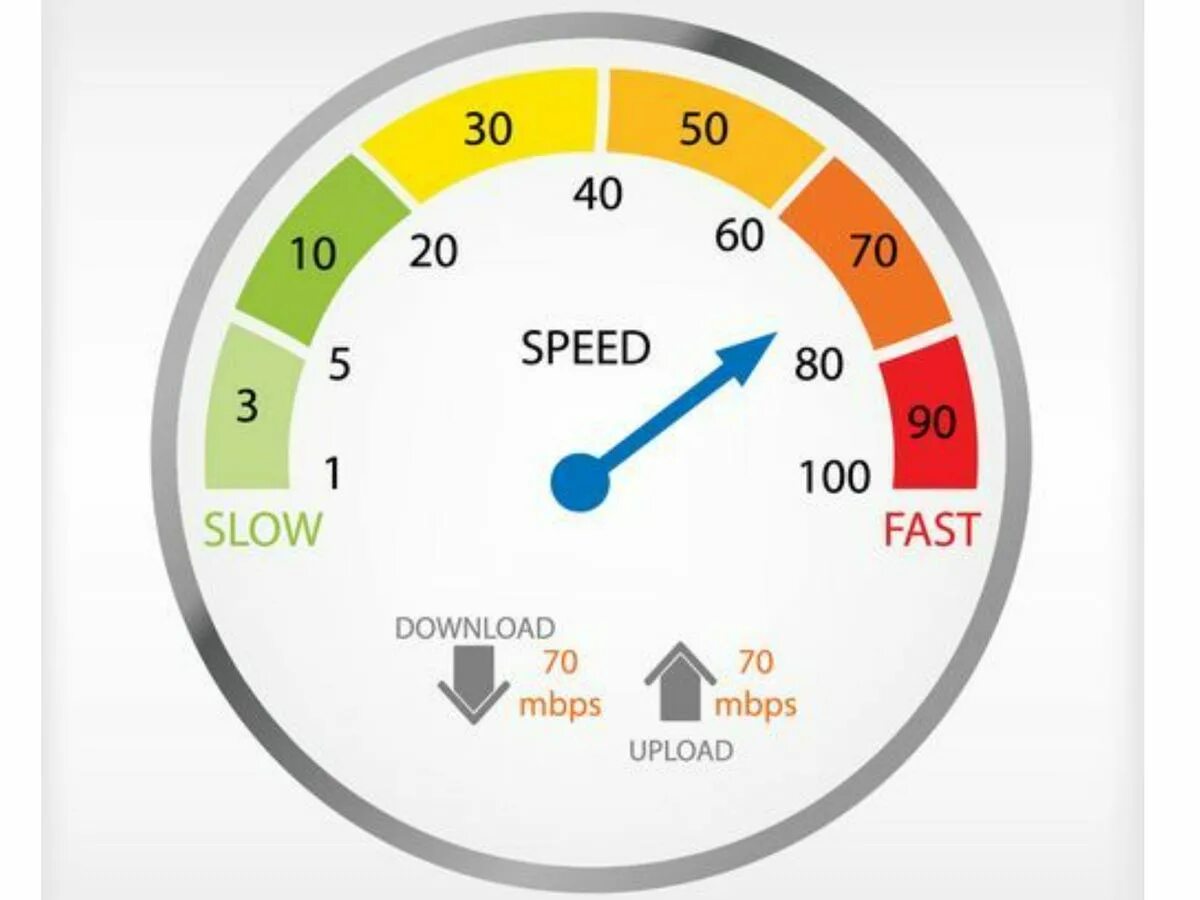 Какая из версий тебя speed up. Fast Speed. Upload Speed. Fast Speed Test. Fast.com скорость интернета.