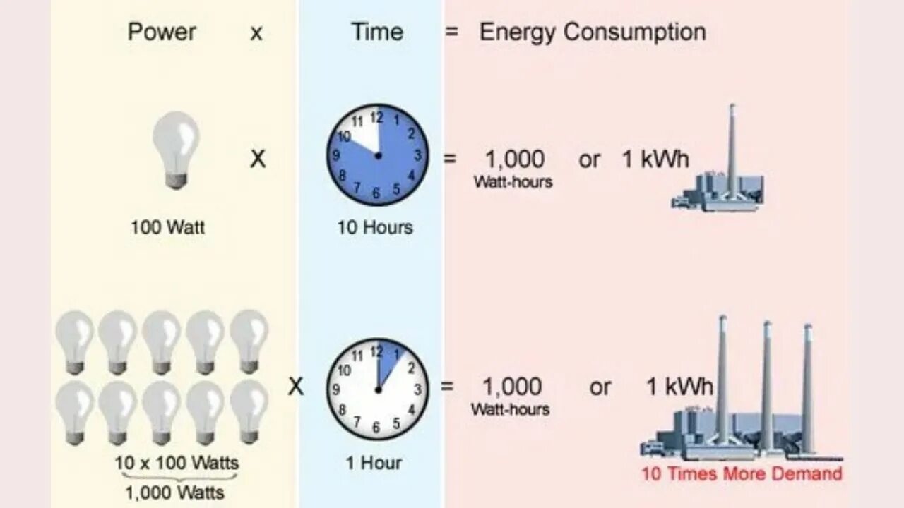 1 квт час это сколько. 1000вт сколько КВТ. Сколько в 1 вате КВТ. Сколько в 1 киловатте ватт электроэнергии. Сколько ватт в одном КВТ электричества.