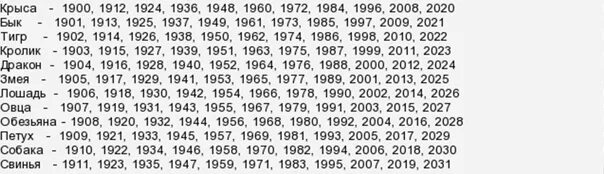 Какой год 2024 название. Год крысы какие года. 2024 Год какого животного по гороскопу восточному календарю. Какой следующий год кого следующий год. Какие года крысы по восточному календарю.