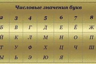 Цифры соответствующие буквам желтая таблица Вычисли используй таблицу (90 фото)