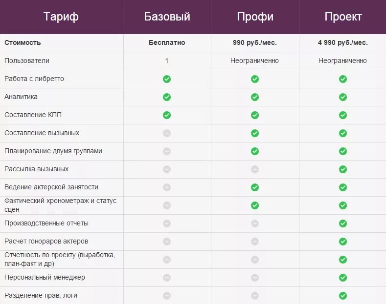 Уровни базовый продвинутый. Базовый тариф. Тарифные планы на обучение. Названия тарифных планов. Сравнение тарифов.