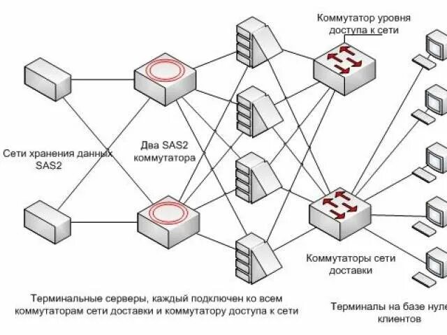 Выделенные сети связи