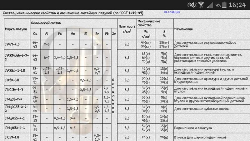 Механические свойства обозначения. Латунь лк80-3 расшифровка. Состав латуни марки ЛК 80-3. Расшифровка марки. Сплава ЛК 80-3л. Маркировка латуни расшифровка таблица.