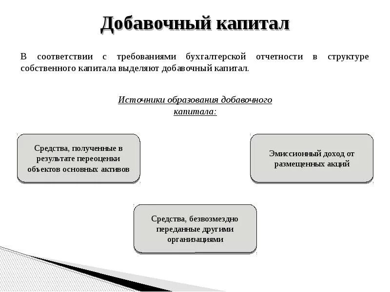 Источник добавочного капитала. Составные части добавочного капитала. Структура добавочного капитала. Источники формирования добавочного капитала. Добавочный капитал это.