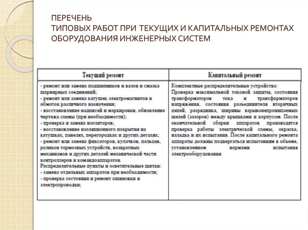 Типовой объем работ при капитальном ремонте электрических машин. Типовой перечень ремонтных работ. Текущий и капитальный ремонт оборудования. Текущий ремонт перечень работ. Работы выполняемые при капитальном ремонте