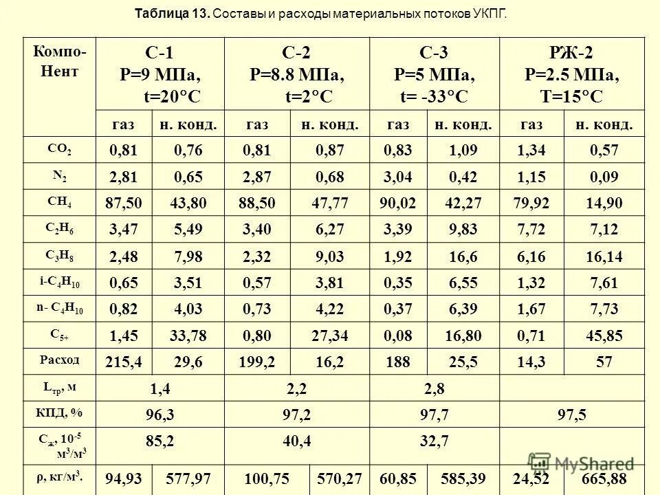 Пропускная способность полипропиленовой трубы 40 мм. 8 мпа) (с бордовой ручкой). Рдг-50 пропускная способность. Датчик реле давления д210-11ii. 7 мпа).