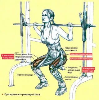 Как правильно делать со