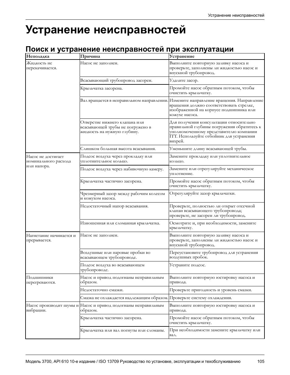 Ошибка насоса. Руководство устранение неисправностей. устранение неисправностей трубопроводов. таблица неполадки при эксплуатации насоса. поиск и устранение неисправностей насосного оборудования.