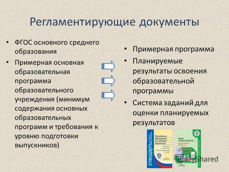 Документы отражающие содержание образования. Документы регламентирующие содержание основного образования. Документы регламентирующие содержание основного образования. Основные документы регламентирующие содержание образования. Документы регламентирующие содержание образования.
