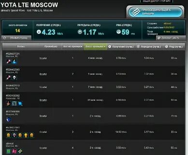 Lte москва