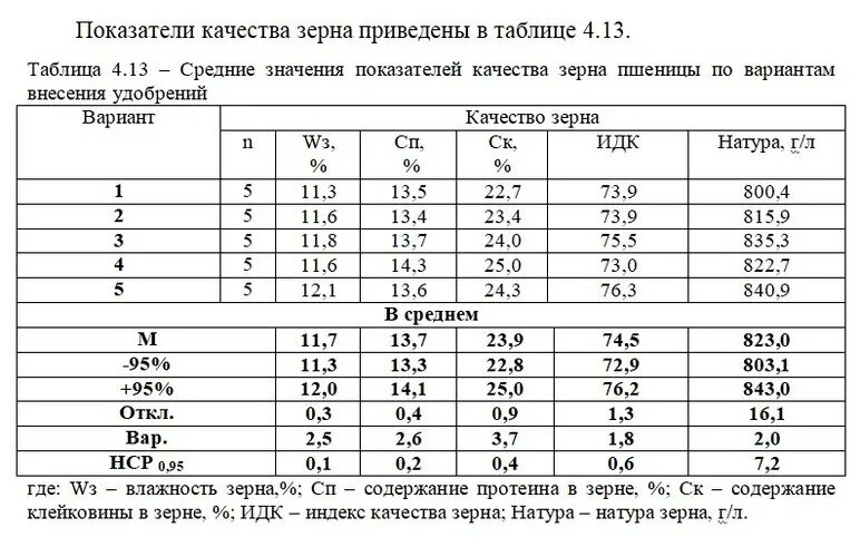 Качество зерна в россии. Пшеница показатели качества таблица. Качество зерна пшеницы показатели качества. Показатели качества зерна таблица. Таблица качества зерна пшеницы по классам.