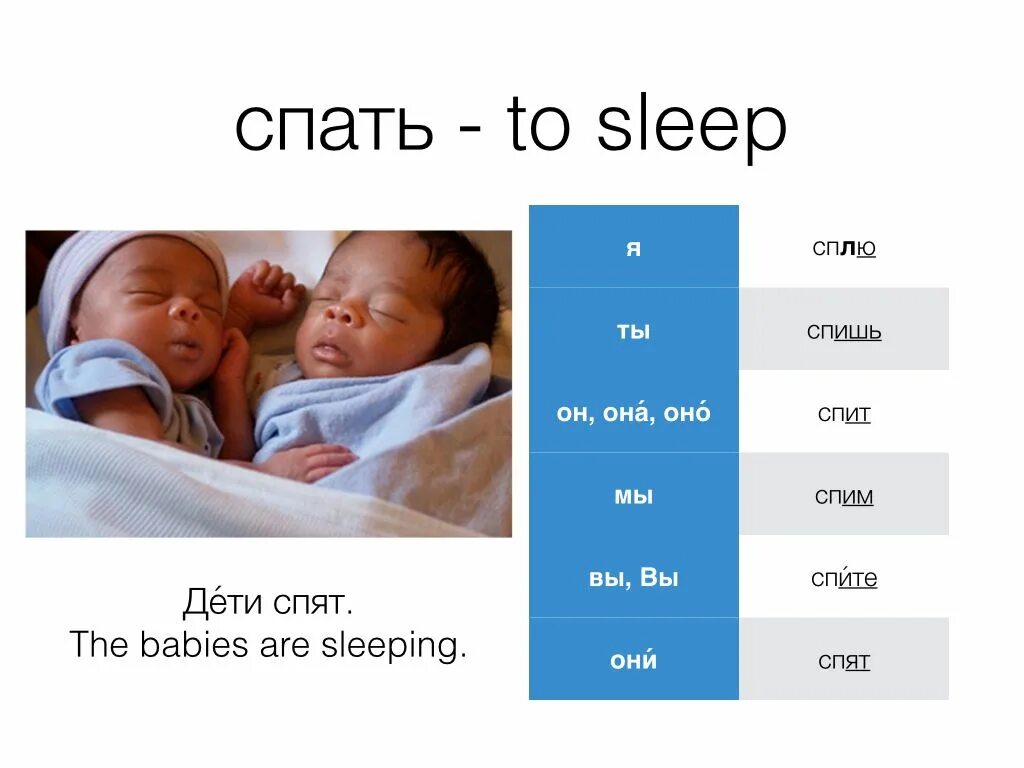 Спать Conjugation. Глагол Sleep. Sleep Vocabulary.