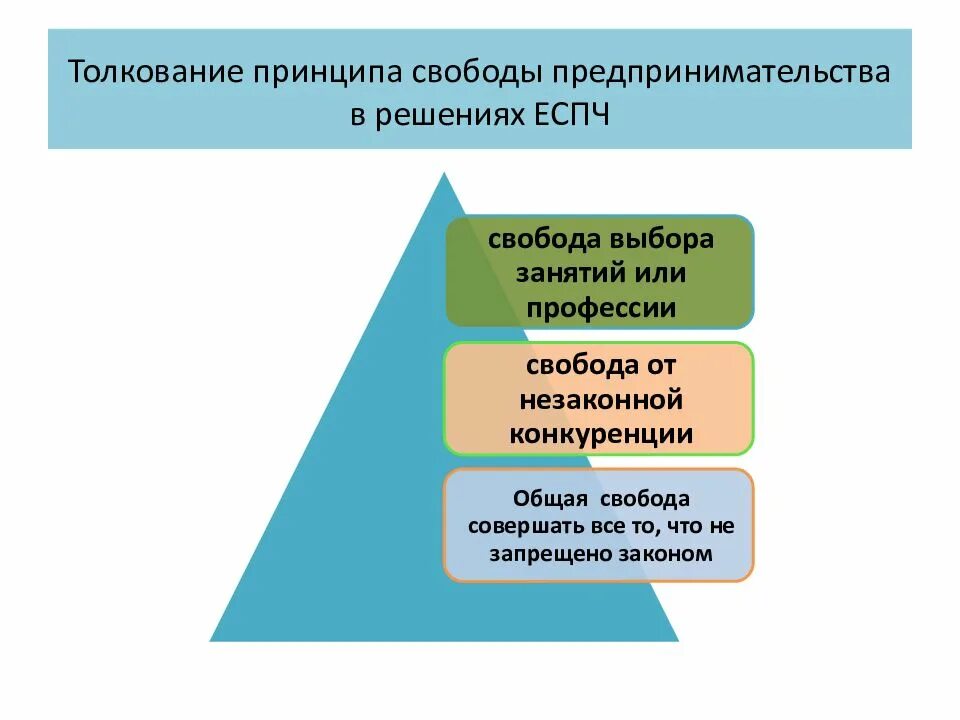 Право на свободу предпринимательской деятельности пример Свободное ценообразование экономическая свобода