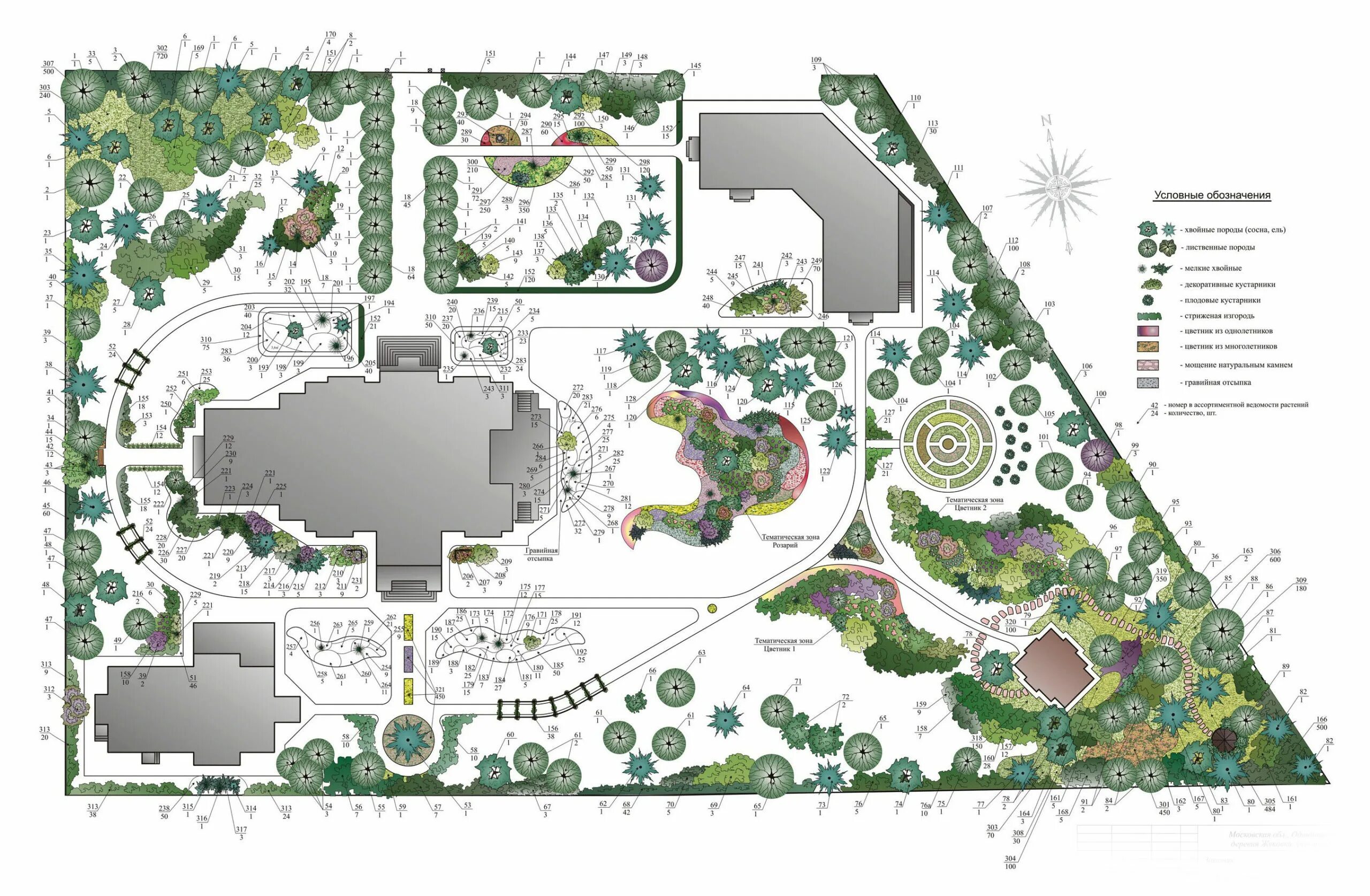 Ландшафтный проект дендрологический план. План и дендроплан ландшафта участка. Ландшафтный проект дендрологический план. Дендроплан участка 10 соток. Дендроплан кустарники.