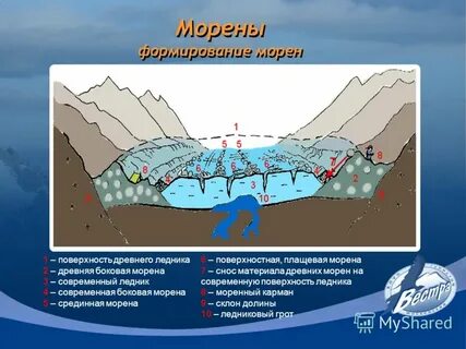 Следы древнего ледника
