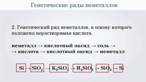 Ряд неметаллов