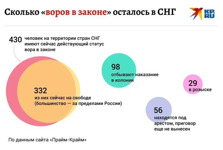 Насколько это правда. Сколько воров в законе в России. Сколько воров в России. Сколько воров в законе в России на 2021. Сколько воров в России осталось.