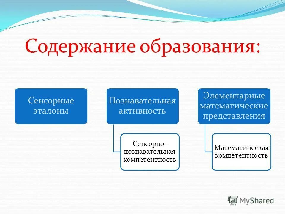 Какие компоненты дошкольного образования. Реализации регионального компонента. Какие компоненты дошкольного образования. Содержание дошкольного образования. Что такое структура программы дошкольного образования.