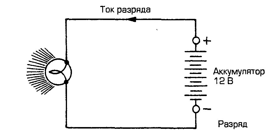 Можно ли разряжать аккумулятор. Напряжение разряда батареи. Разряд аккумулятора. Заряд разряд аккумулятора. Схема разряда АКБ для тренировки.