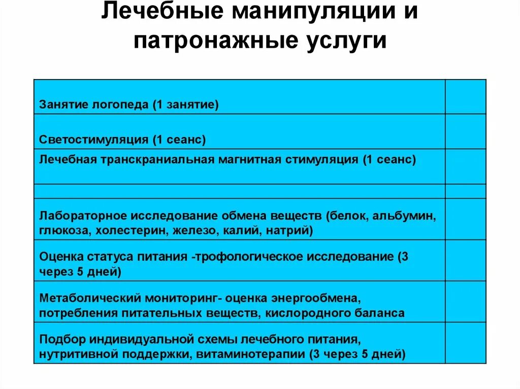 Врачебные манипуляции. Терапевтические манипуляции. Лечебные манипуляции. Медицинские манипуляции перечень. Виды медицинских манипуляций.