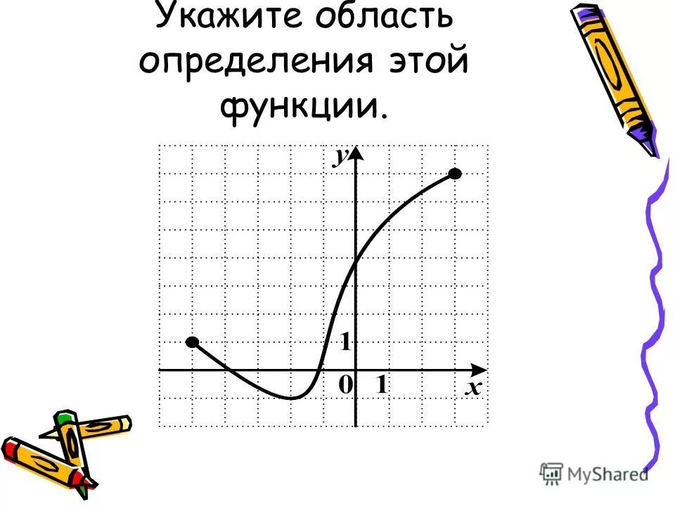 Обратная функция область определения