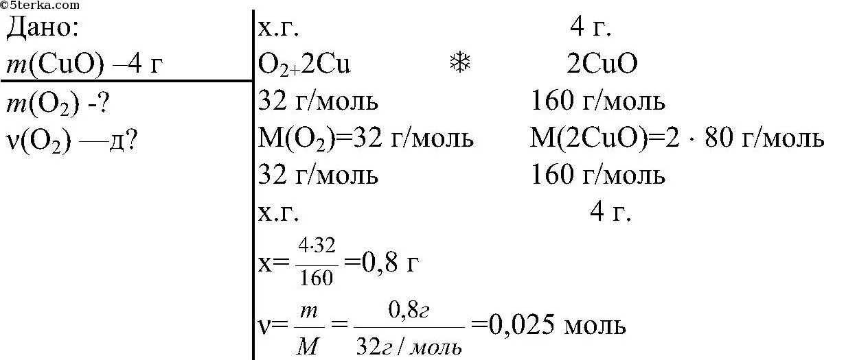 Вычислите массу и Кол во кислорода прореагировавшего. Количество вещества кислорода. Вычисли массу и количество кислорода. Найти количества вещества меди.