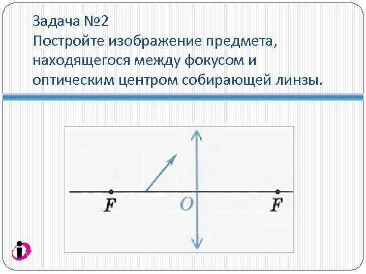 Постройте изображение рассеивающей линзы в фокусе. Построение изображения в линзе. изображение в рассеивающей линзе в фокусе. построить изображение предмета в линзе задание. построение изображения на фокусе.