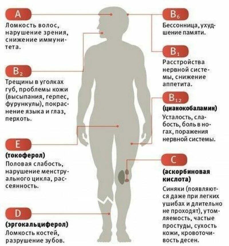 Какие и где бывают боли