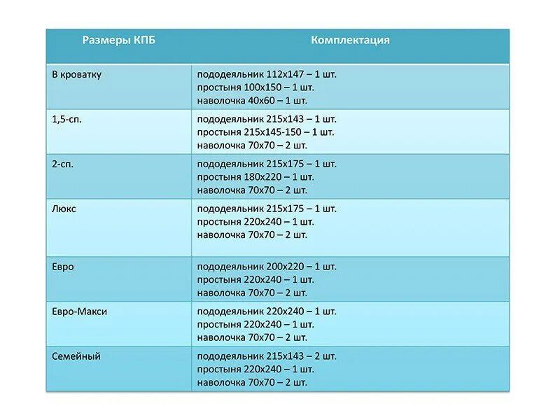 Размеры постельного белья. Простынь стандарт. Размеры постельного белья 1. 5 спального таблица. 5 спального евро.