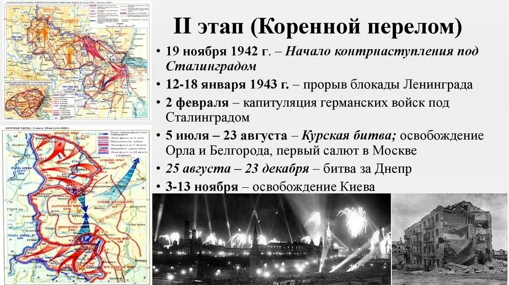 Этапы вов 1941 1945. Сталинградская битва (19 ноября 1942 года – 2 февраля 1943 года) –. Карта коренной перелом в Великой Отечественной войне Курская битва. 2 Период Великой Отечественной войны коренной перелом. Прорыв блокады Ленинграда 1943.