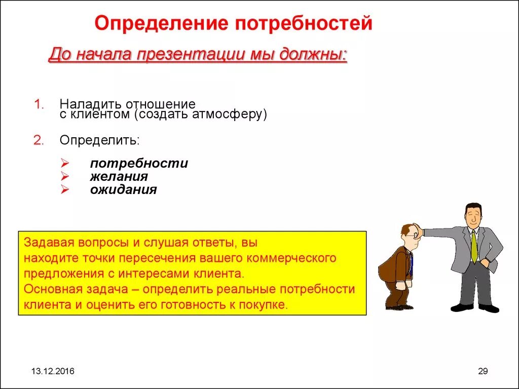 Выявление потребностей покупателя. Выявить потребность у клиента. Определение потребностей клиента. Схема выявления потребностей.