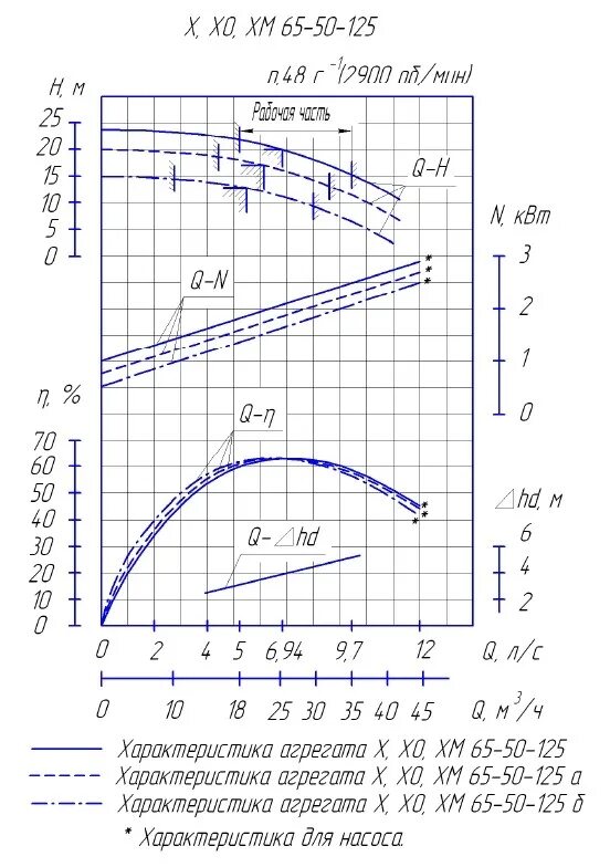 Характеристика к 65-50-125. С 125 характеристики. Зрк с-125 «печора-2д». Насос км 50-32-125 технические характеристики. Зрк с-125 печора.