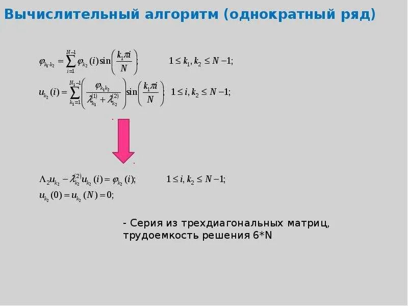 Под вычислительным алгоритмом понимается