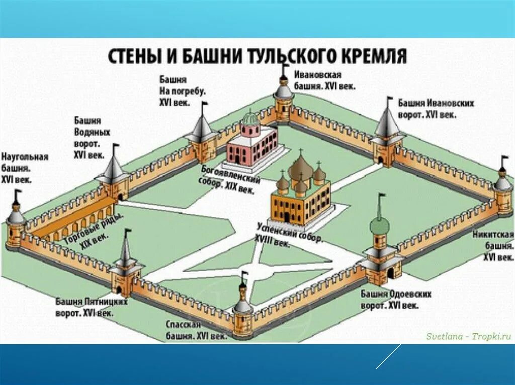 Какое сооружение современного смоленска является древним