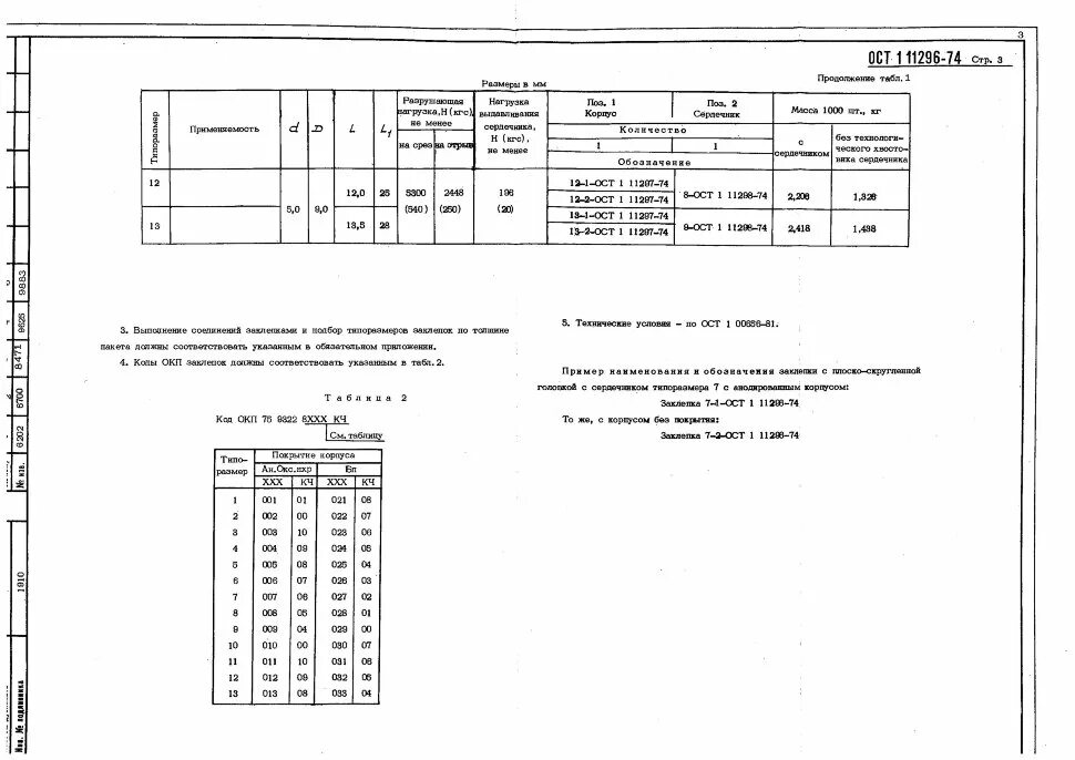 Ост 1 22. ОСТ 1 11296-74 заклепки. Заклепки 2-1-ОСТ 1 11296-74. Заклепка ост1 11296. Заклепки: 3,5-2-ОСТ 1 11296-74.