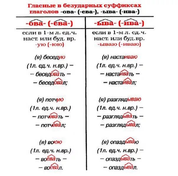 Составить слова используя суффиксы. Суффиксы глаголов.