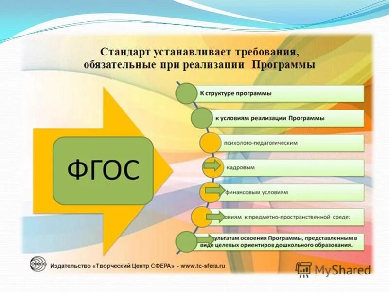 Требования к условиям фгос дошкольного образования. Фгос до презентация. фгос дошкольного образования презентация. фгос для дошкольников. стандарты дошкольного образования требования.