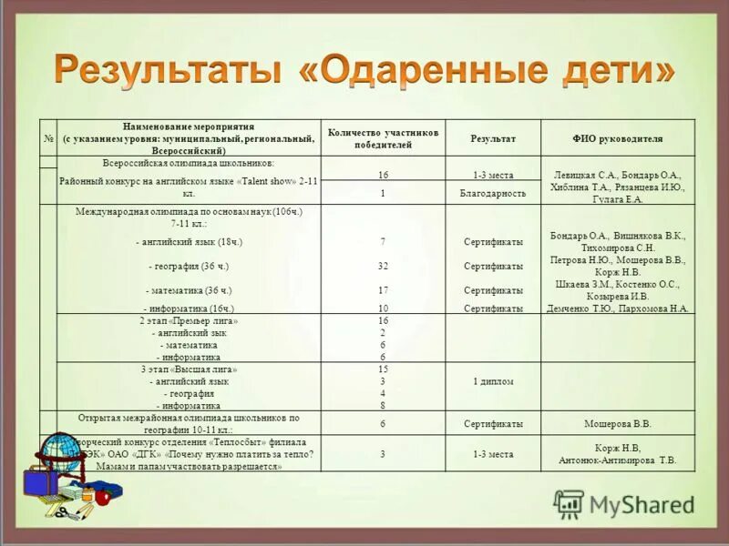 Баллы за мониторинг. Муниципальный этап математика 10. Этапы олимпиады вош. Олимпиада математика 10 класс. Муниципальный этап это.