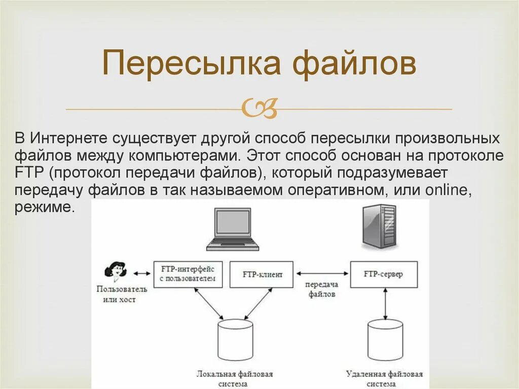 Формат в сети интернет. Способы передачи файлов. Передача файлов между компьютерами. Пересылка файлов. Протокол передачи файлов FTP.