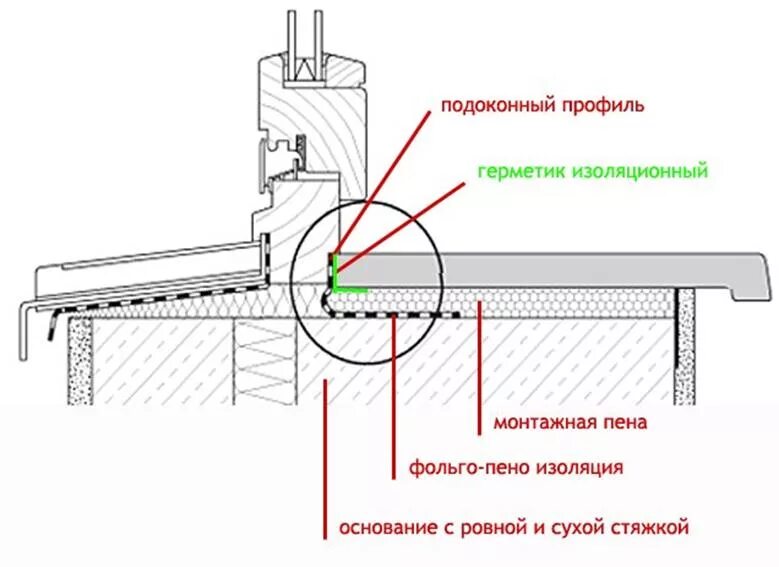 Как правильно своими руками установить пластиковые окна. Схема установки подоконника на пластиковое окно. Отлив оконный схема монтажа. Монтажная схема установки деревянного подоконника. Крепление отлива чертеж.