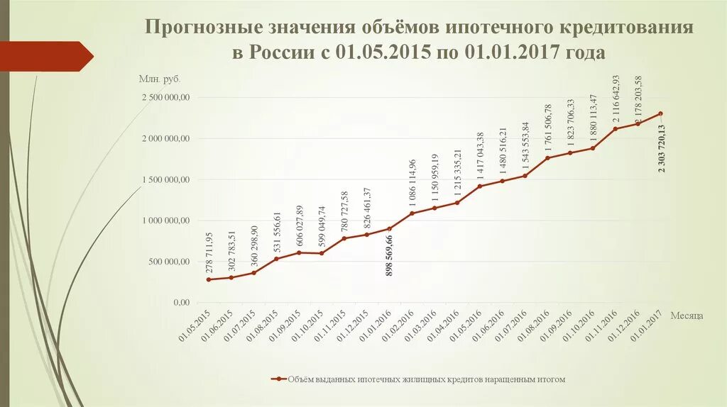 История ипотечного кредитования. Перспективы развития ипотечного кредитования. Специфика ипотечного кредита. История ипотечного кредитования. История ипотечного кредитования.