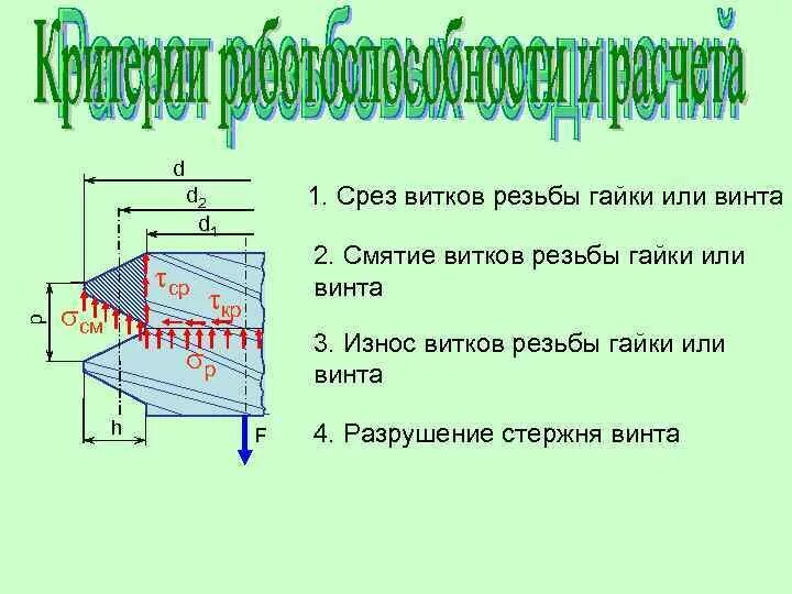 Напряжения среза резьбы в гайке. Срез витков резьбы. Расчет резьбы на срез. Расчёт резьбы на срез витков.