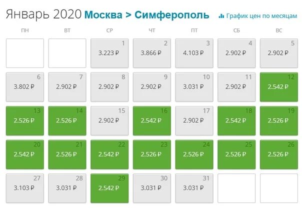 Стендап купить билеты москва 2023 расписание. Таблица авиабилетов по месяцам. Календарь цен. Цена авиабилетов по месяцам таблица. График цен на авиабилеты.