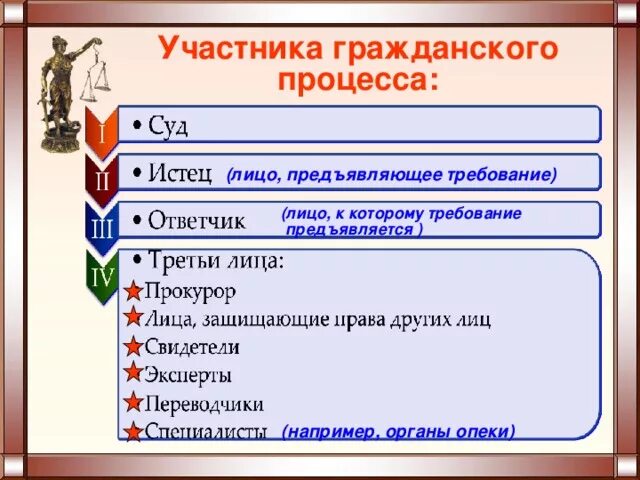 Состав лиц участвующих в деле гпк. Состав лиц участвующих в деле гпк
