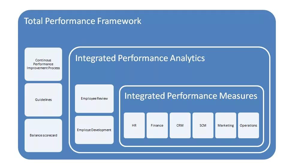 In the Framework of. Фреймворк. Framework это простыми словами. Интегральный фреймворк. User framework