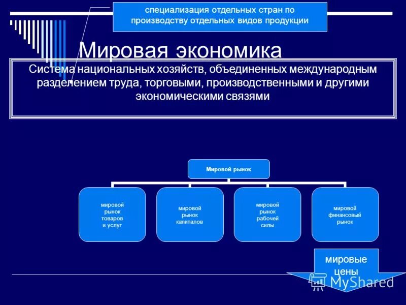 Международное географическое разделение. Специализация отдельных стран на производстве определенной. Мировая экономика международное разделение труда. Последствия международного разделения труда. Специализация стран на производстве определенных видов продукции.