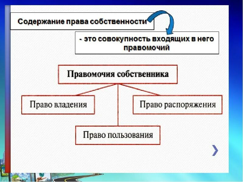 Три прав. 3 Права собственности. Право третьей. Права а3. 3. Право это.