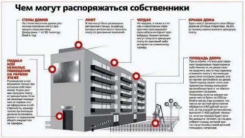 Помещения в соответствии с решением органа