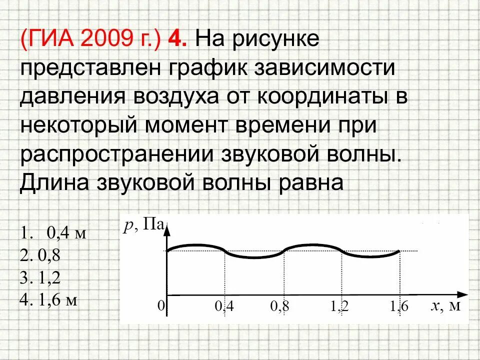 Определите длину звуковой волны которая распространяется. На рисунке представлен график зависимости давления воздуха. графики волн зависимость давления звуковой волны от времени. длина звуковой волны равна. график зависимости давления воздуха от координаты.